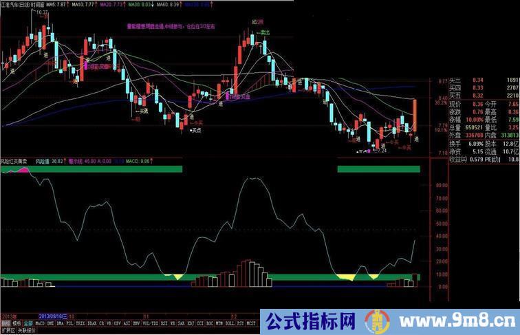 通达信风险控制与波段买卖合并源码指标公式