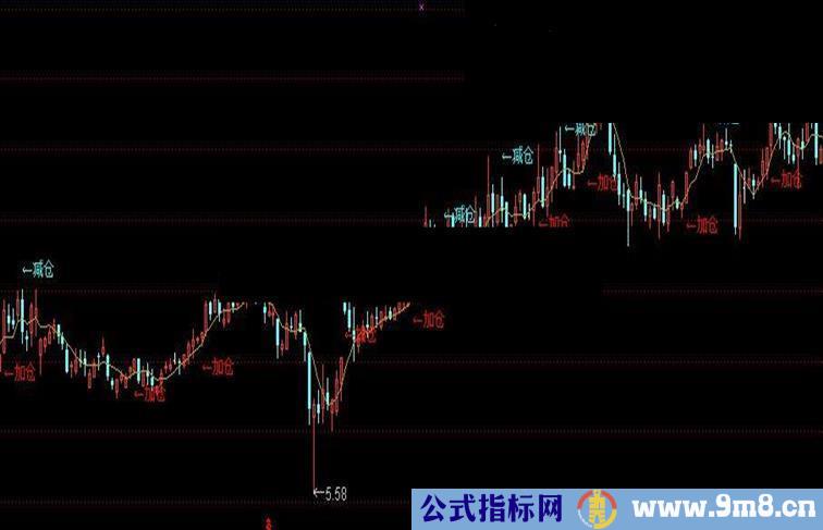 通达信启动牛股指标公式