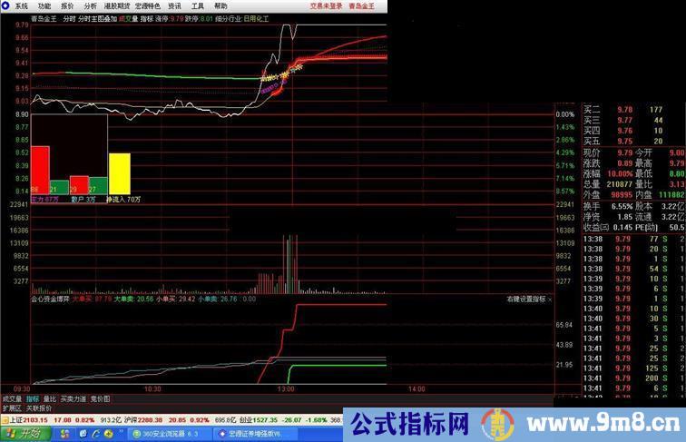 通达信《会心资金博弈》指标公式