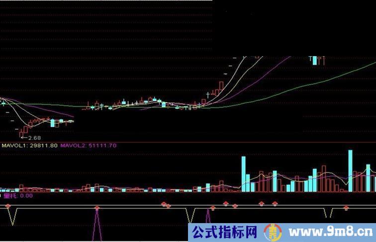 通达信指标公式---只为分享有缘有慧眼