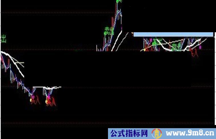 通达信红利多多 指标公式 【自用分享】