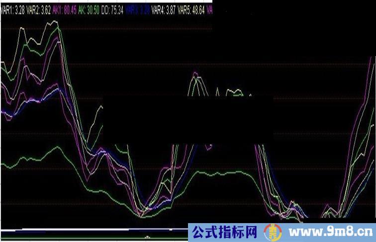 幸准确率不是100%但超过98%的指标原码（成功率98%）