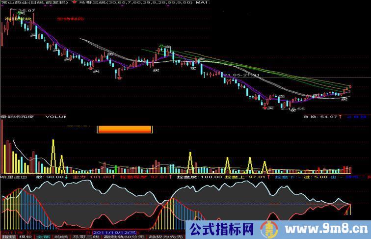 通达信进出指标