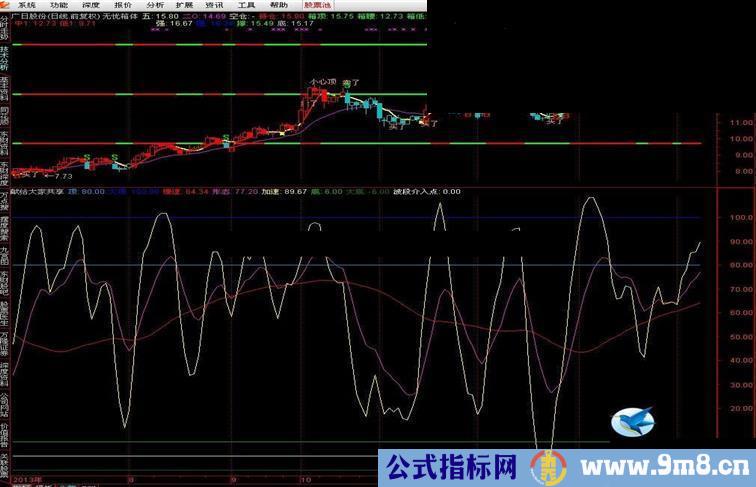 一个很好的公式本人用了好长时间了，献给大家共享