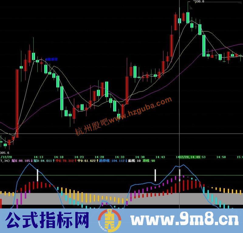 通达信四色趋势波段副图指标源码