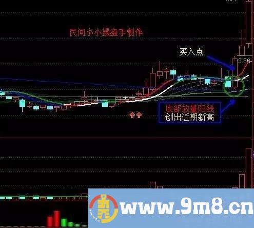 股票经典战法 这几种一定要精 穿越牛熊永不败