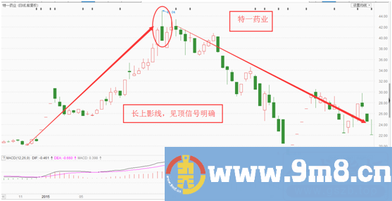 金蝉脱壳战法 百战成金战法 会买的是徒弟 会卖的是师傅