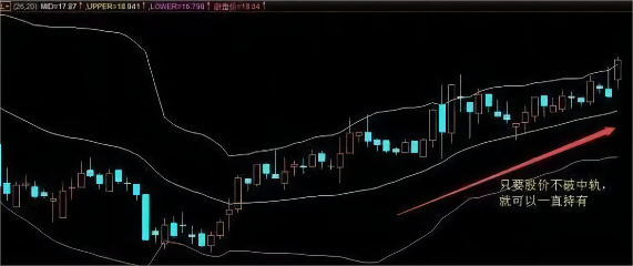 BOLL指数知识:如何利用布林线来把握股票的买卖点