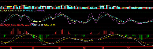 炒股赚钱秘诀:买卖收益最高的6套战术