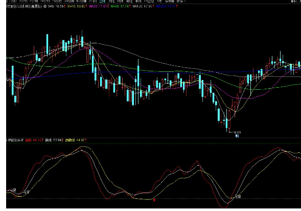 通达信【寻底抢先手】副图快人一步吃尽波段 源码