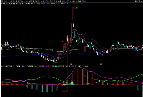 通达信攻击筹码斜率副图 锁定筹码 浮动筹码 筹码交换 源码附图