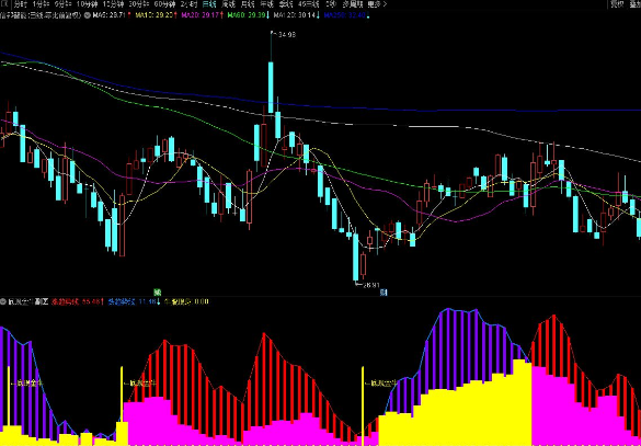 通达信精选【底现金牛】副图抄底 牛股现身 源码附图