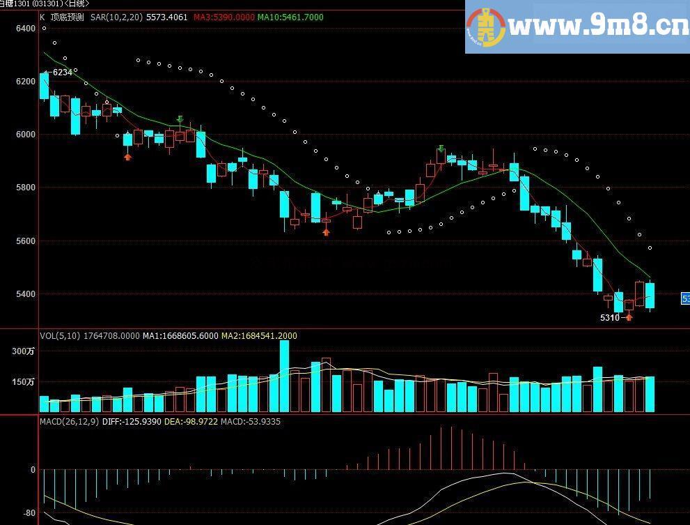 博易大师顶底预测指标源码