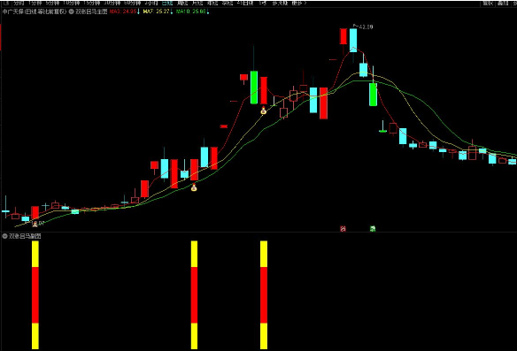 通达信双涨回马套装指标 涨停回马枪 源码分享 附图