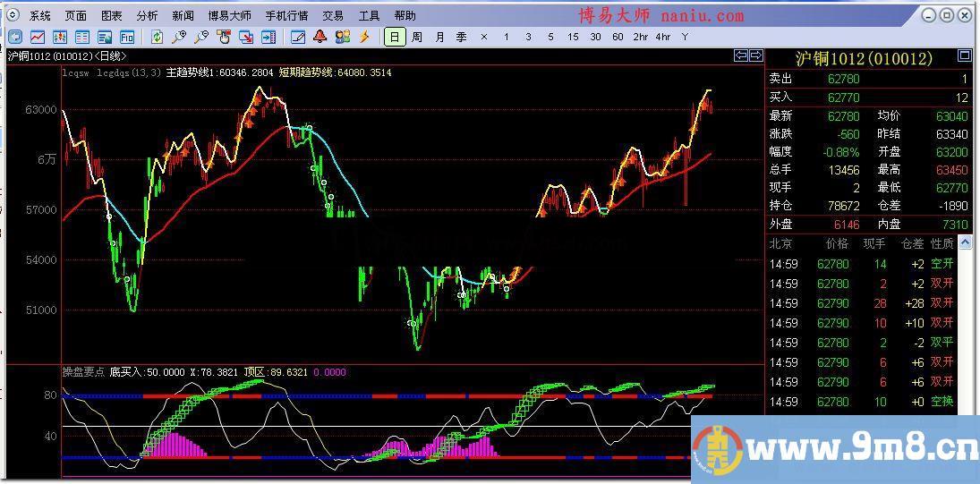 博易指标操盘要点源码