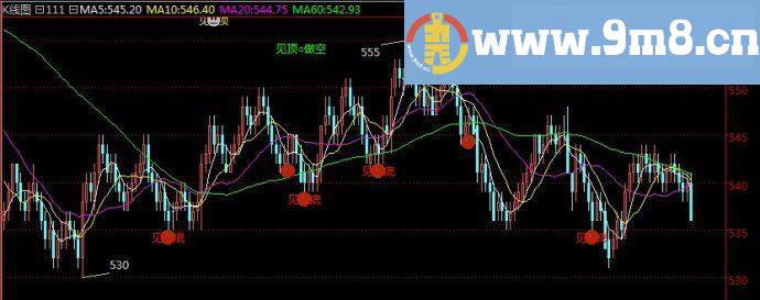 倚天现货技术指标源码波段之星主图