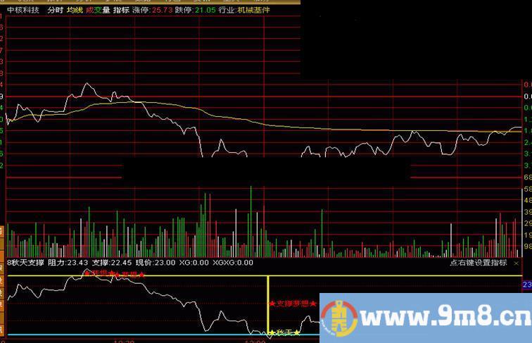 通达信分时指标，秋天支撑梦想