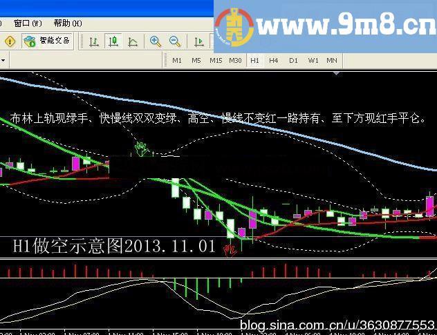 外国的MT4操盘系统 更新版