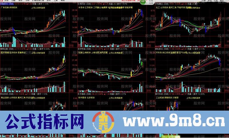 经典形态选股(图)