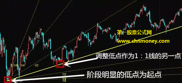 江恩角度线三种不同的画法介绍