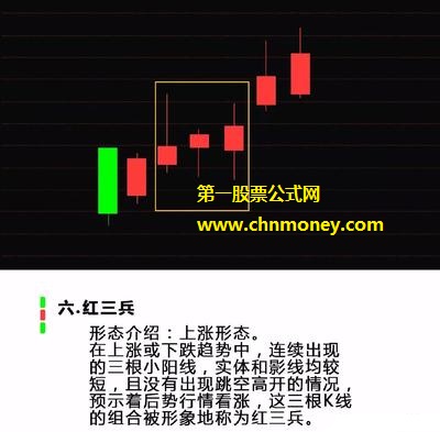 第六种上涨K线组合、红三兵