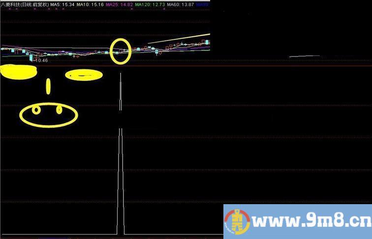 通达信适合上班族的慢牛指标，绝无未来