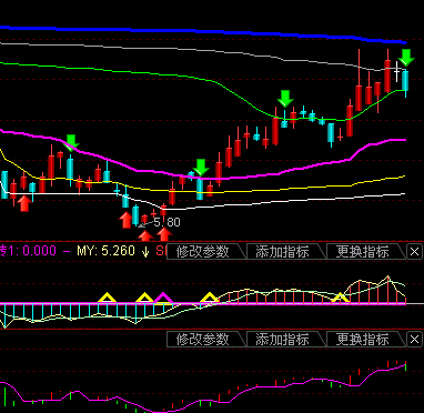 东财通短线极品源码