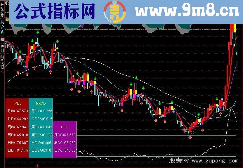 快速编辑公式源码的小窍门模块叠加法
