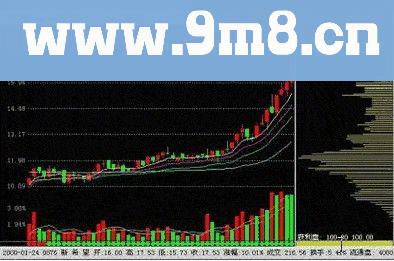 主力吸筹！一定要满仓买入附实例