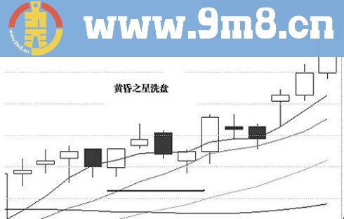 几种经典K线洗盘形态多图