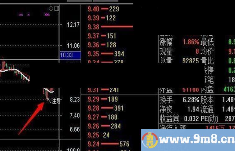 通达信超牛Ｂ主图，简单明了，准确率９５%以上