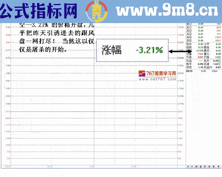 庄家动向主力对敲拉高出货手法图解