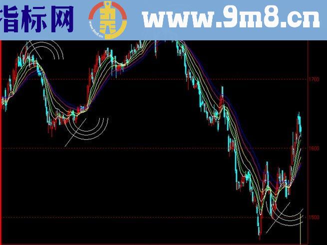 “瀑布线”神奇操作这个位置重仓进驻