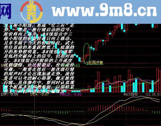 技术分析“三阳开泰”杀入!必将加速上扬图