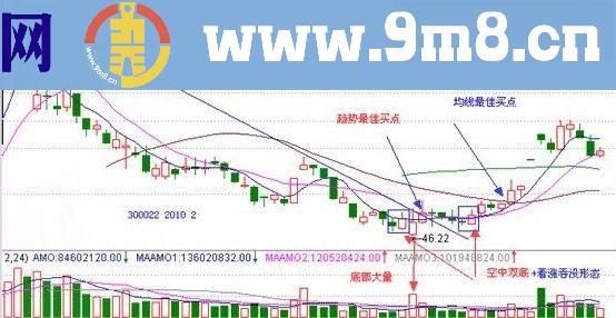 神奇十字“启明星”疯狂暴涨不容错过