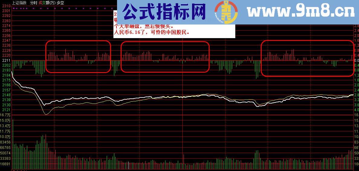大盘这个点 是个不错的买入好机会