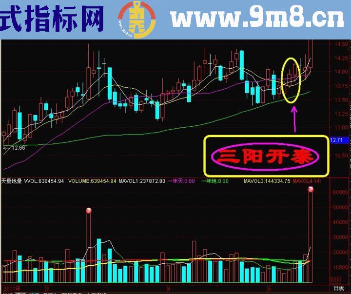 “三阳开泰”杀入!加速上扬瞬间爆发