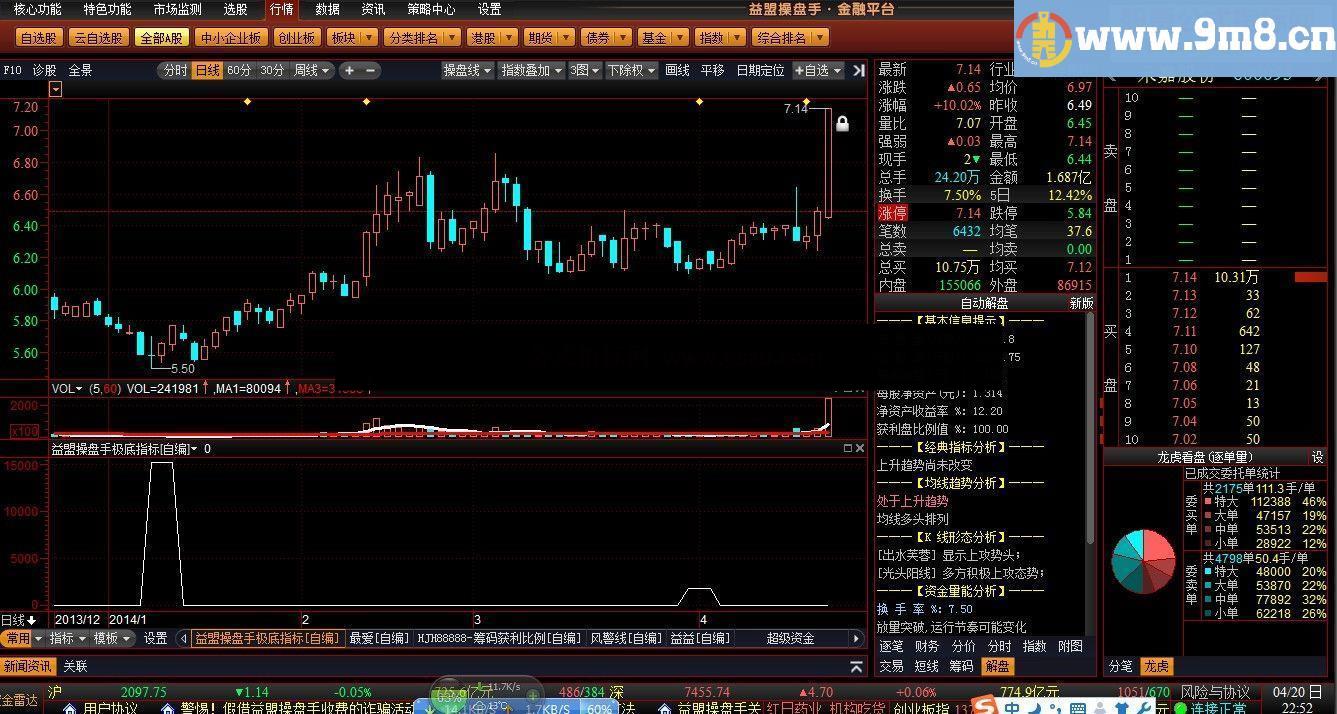 益盟操盘手极底指标无未来函数，有这个够其他都是多余的