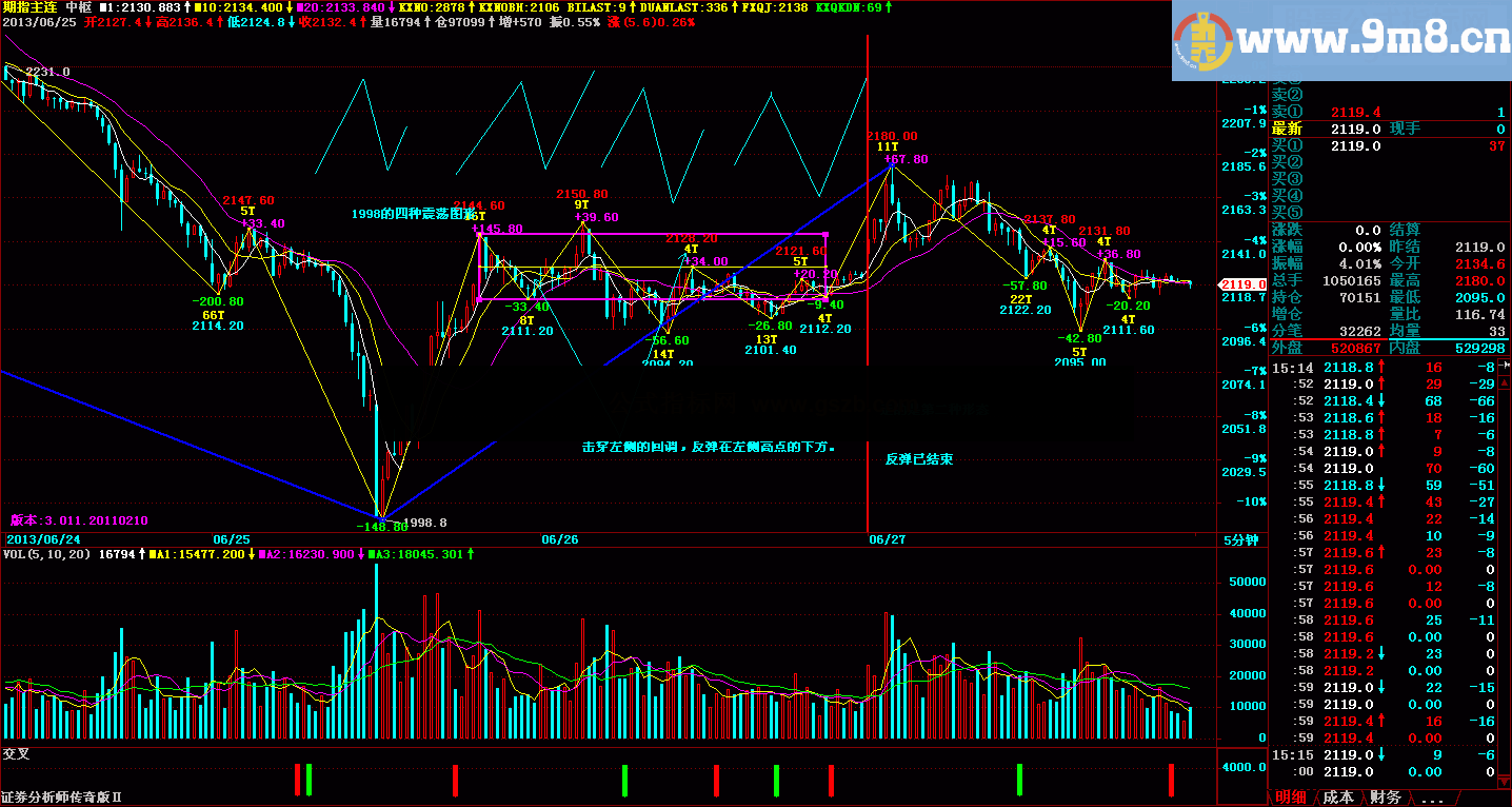 操盘手qsdd加密公式通用
