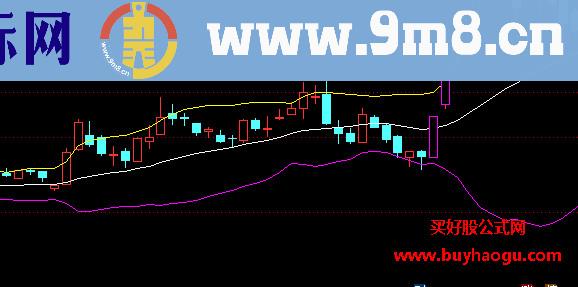 通达信BOLL缠论主图