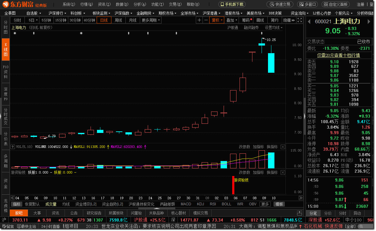 游资秘技[东方财富版本],一年10倍战法神器 打板追涨停板