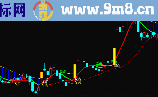{通达信爆点买入主图指标}