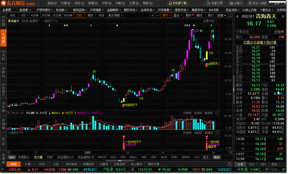 东方财富版本《2022一线战天下 捕捉短线涨停 稳健爆利战法》