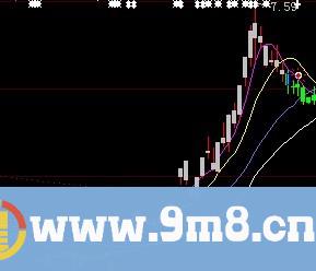 益盟BS操盘线 益盟操盘手指标源码(直接复制)