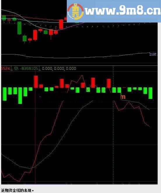 操盘手融胜解盘资金线源码