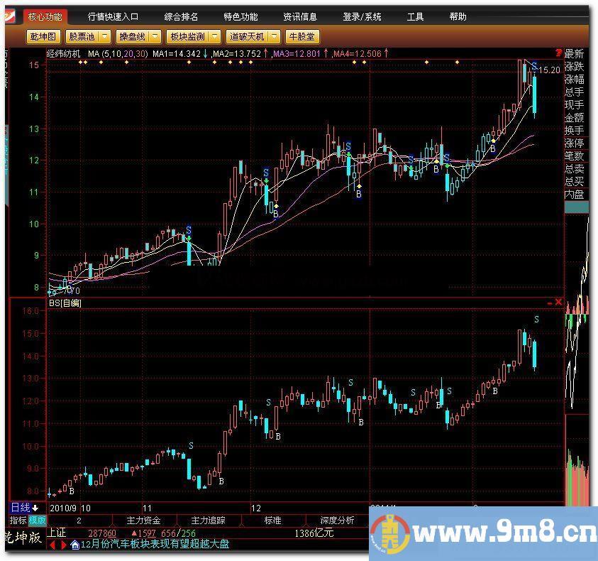 操盘手BS不是秘密的秘密