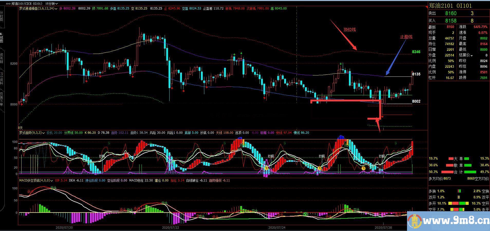 文华财经罗式通道操盘准确率高期货主图指标 