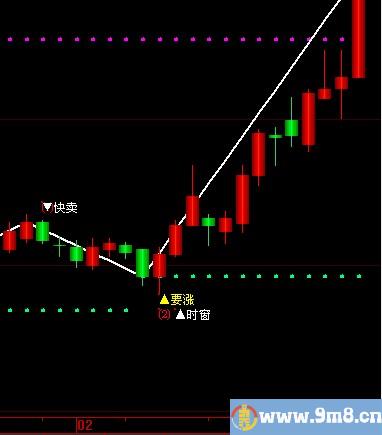 以波神凯线中的红“（2）”做个选股公式