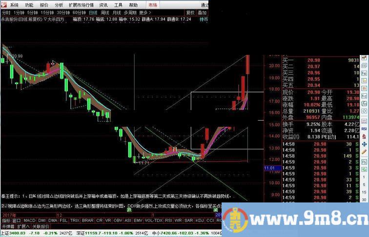 通达信大杀四方指标主图源码