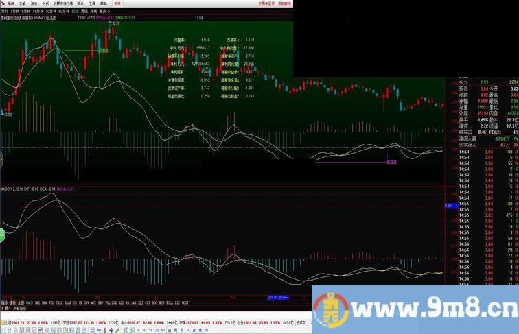 通达信macd 背离提示（指标主图叠加贴图）实时股价显示